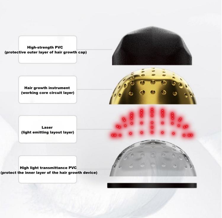 Hair Growth Laser Cap - Anti-Hair Loss