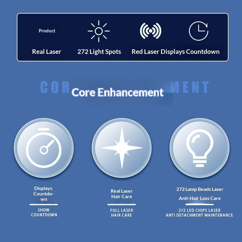 Laser-treated Cap for Hair Growth - Anti-Hair Loss