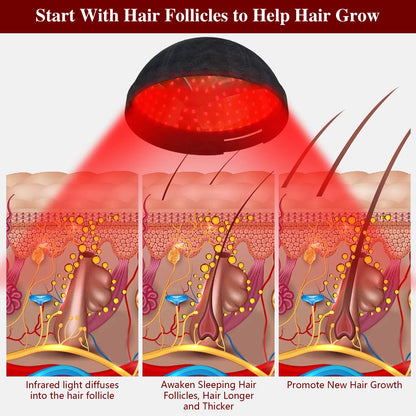 Hair Growth Hat - Promote Hair Regrowth with Red &amp; Blue Light Therapy