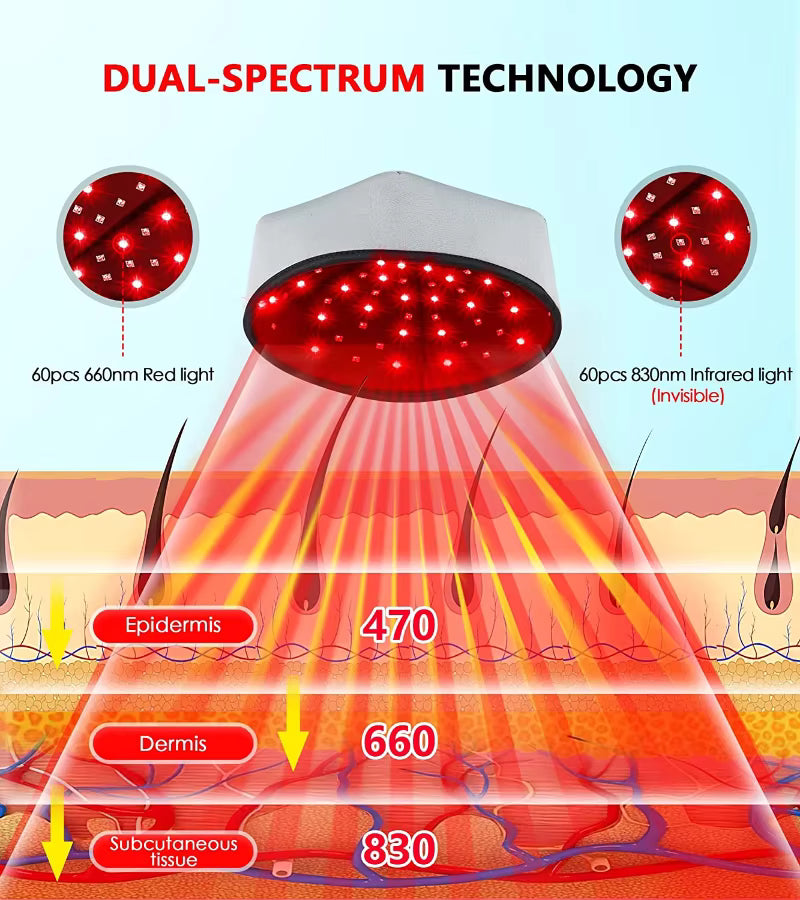 LED Red Light Scalp Massager Cap for Hair Growth &amp; Head Therapy