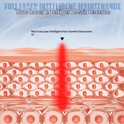 Laser-treated Cap for Hair Growth - Anti-Hair Loss