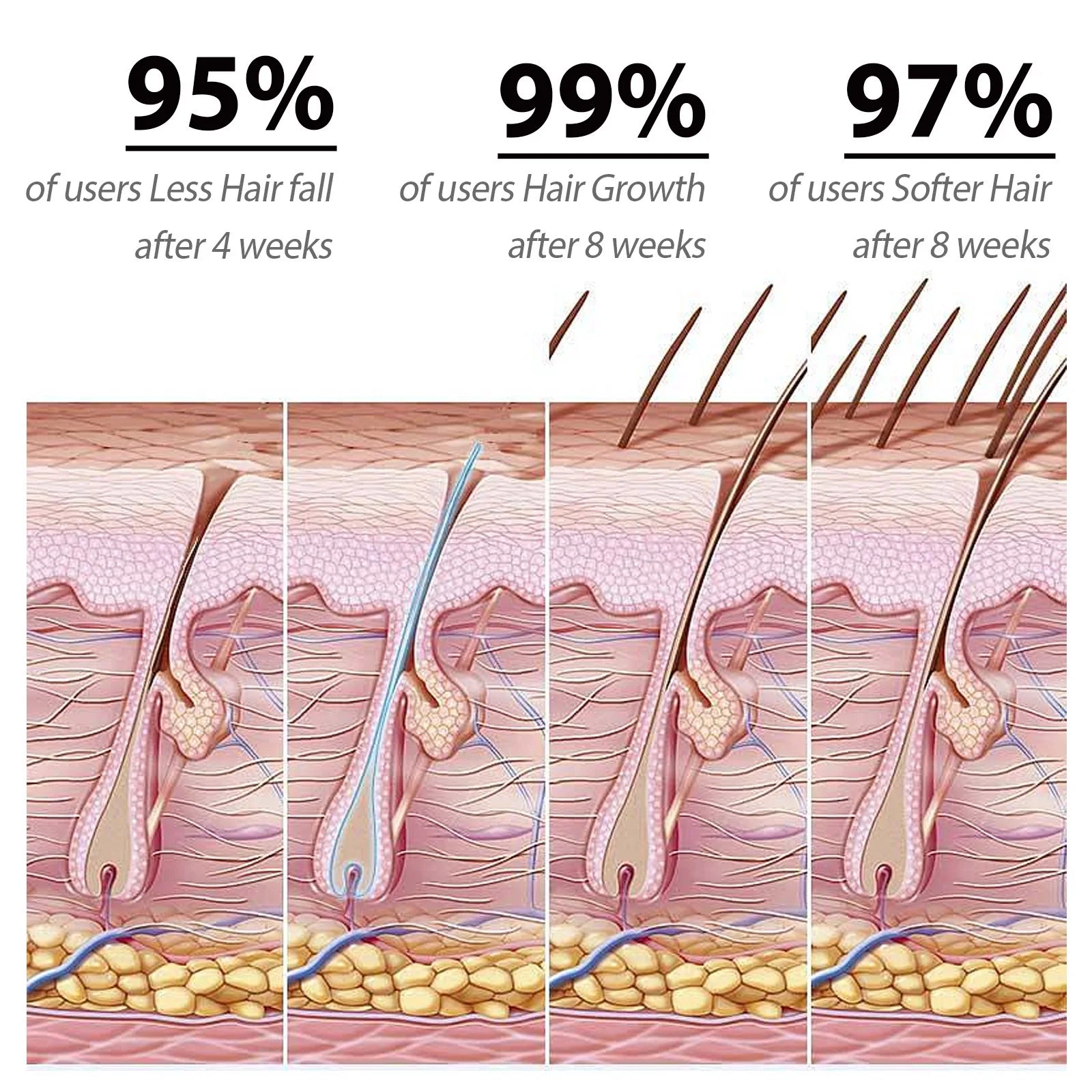Pure Batana Hair Oil Natural Hair Growth Dry Damaged Keratin Repairing Baldness Thinning Scalp Treatment Hair Loss Essential Oil